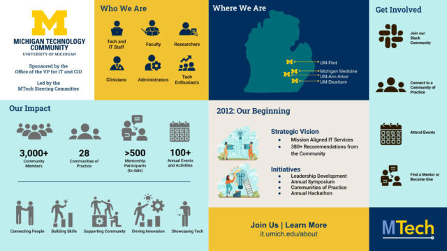 MTech Expands to Unite Michigans Technology Community for Innovation - Kitchen Table News Graphic about Michigan Technology Community showing who we are, where we are, get involved, our impact, our beginning