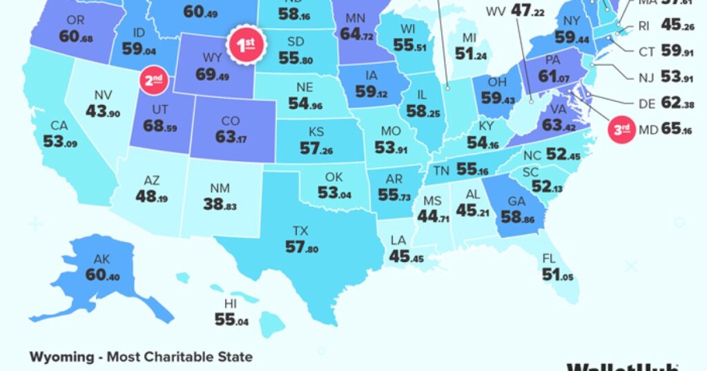 Arizona residents are among the least generous in the U.S., study shows