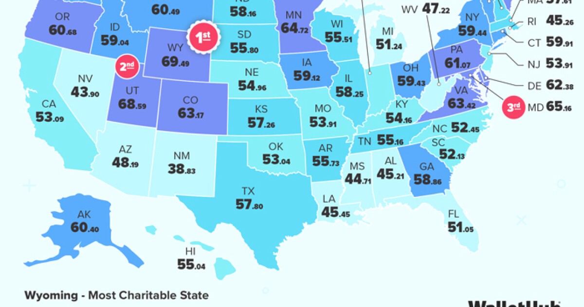 Arizona residents are among the least generous in the U.S., study shows