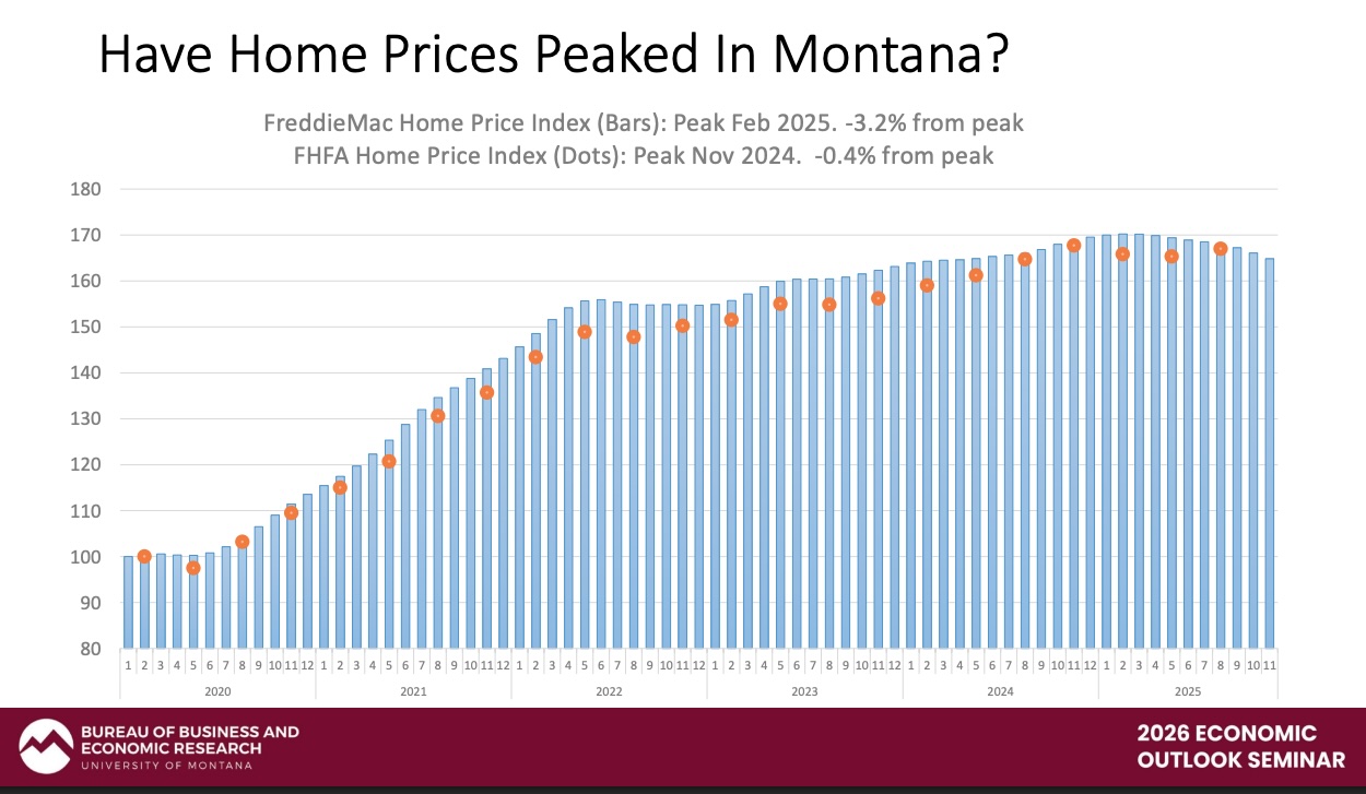 2026 Montana economy outlook? It's complicated. • Daily Montanan
