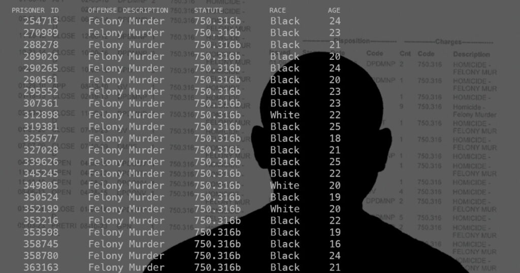 Michigan’s Felony Murder Law: Impact on Young, Black Defendants