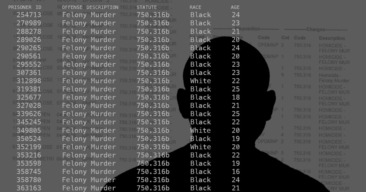 Michigan’s Felony Murder Law: Impact on Young, Black Defendants Michigan’s Felony Murder Law: Impact on Young, Black Defendants